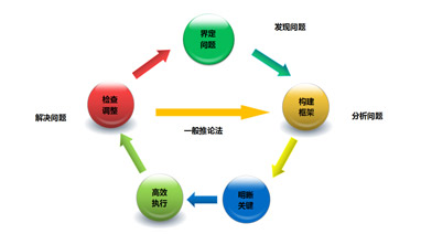 水星環保大講堂（táng）係列之《係（xì）統性思維的構建》